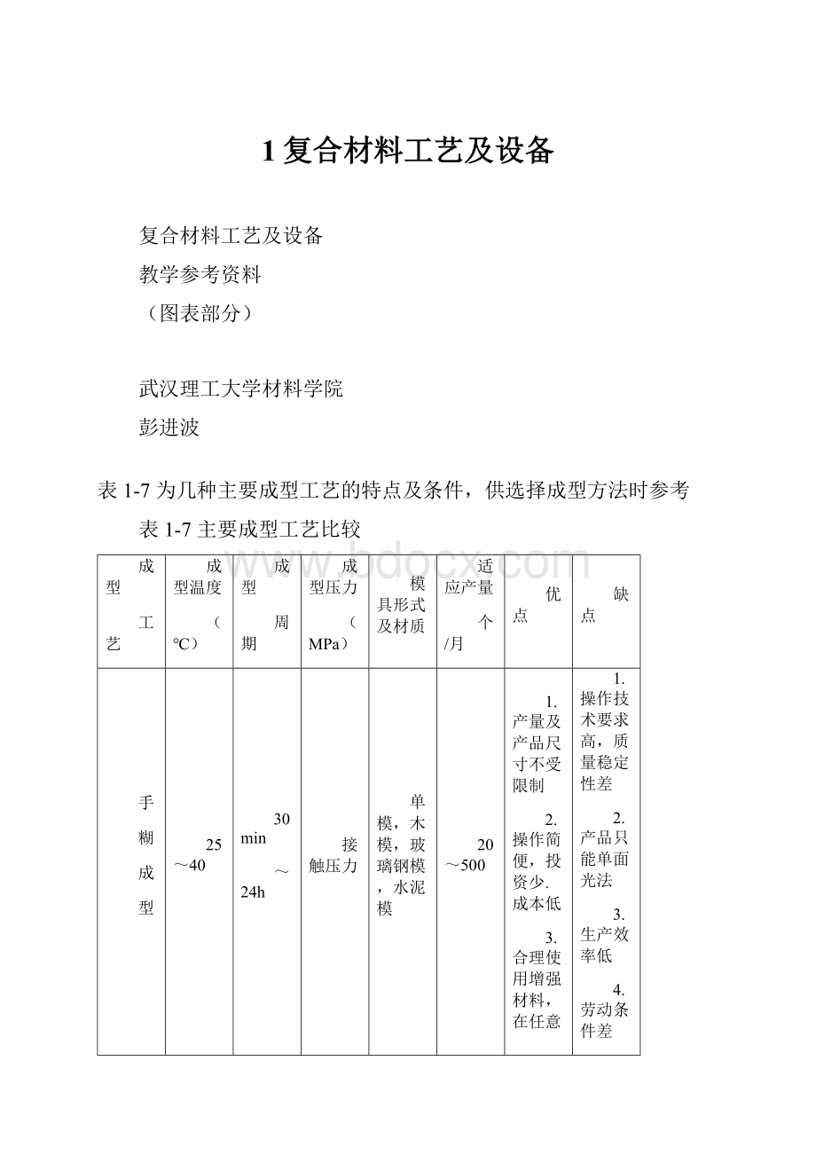 1复合材料工艺及设备.docx