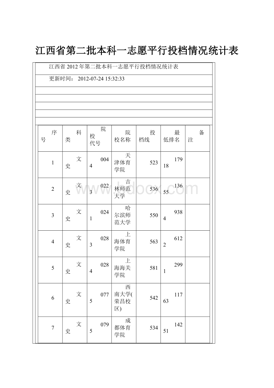 江西省第二批本科一志愿平行投档情况统计表.docx_第1页