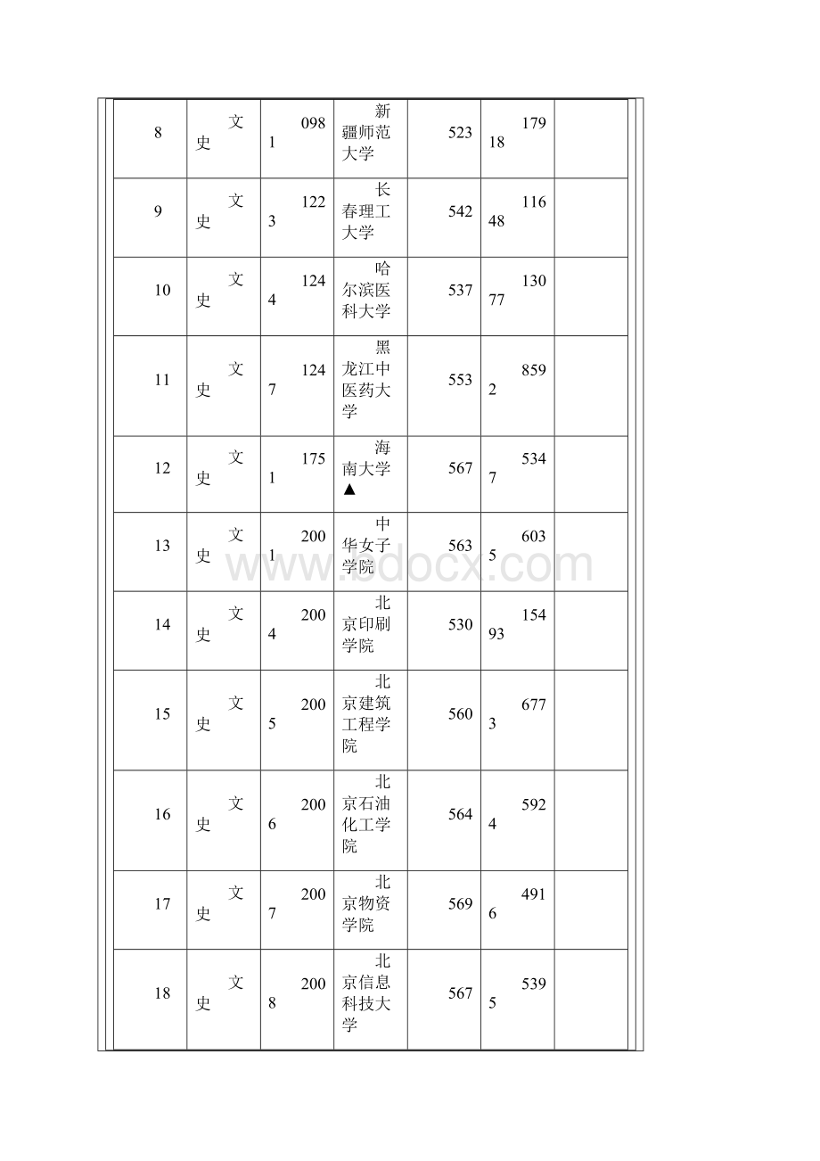 江西省第二批本科一志愿平行投档情况统计表.docx_第2页