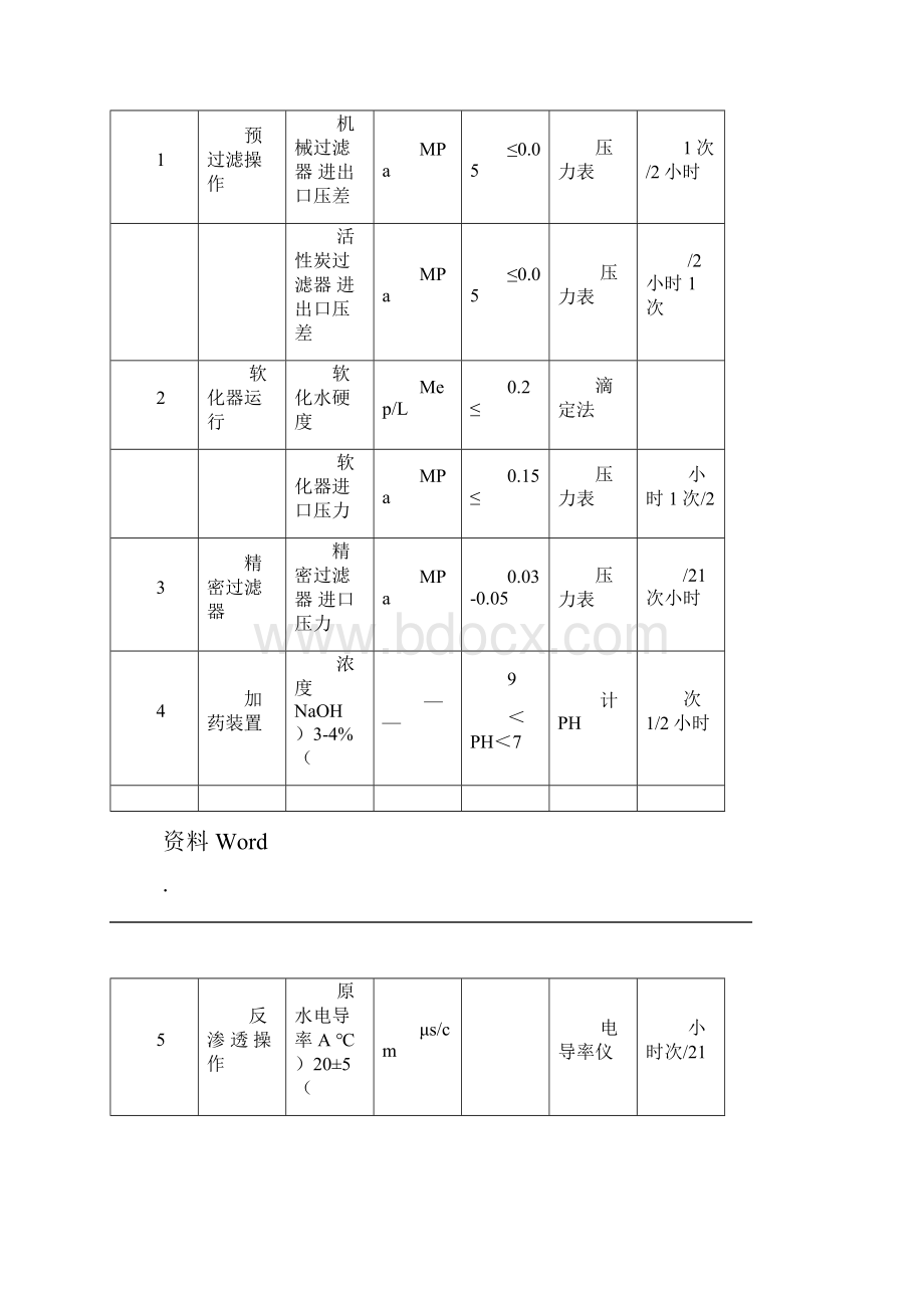 SOP SB 001纯化水系统标准操作规程.docx_第2页