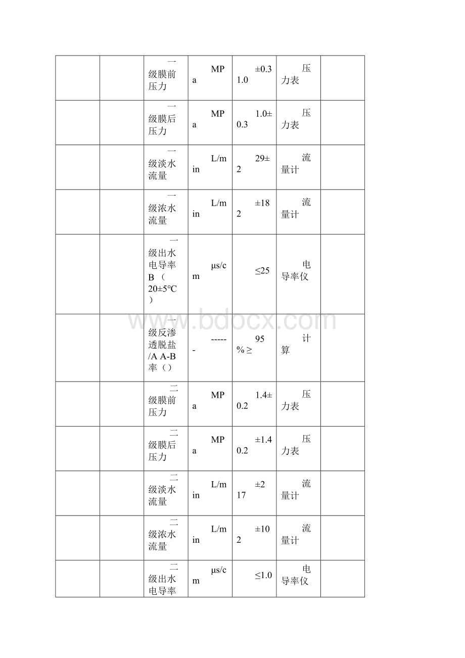 SOP SB 001纯化水系统标准操作规程.docx_第3页