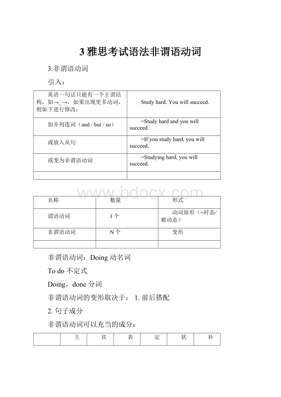 3雅思考试语法非谓语动词.docx_第1页