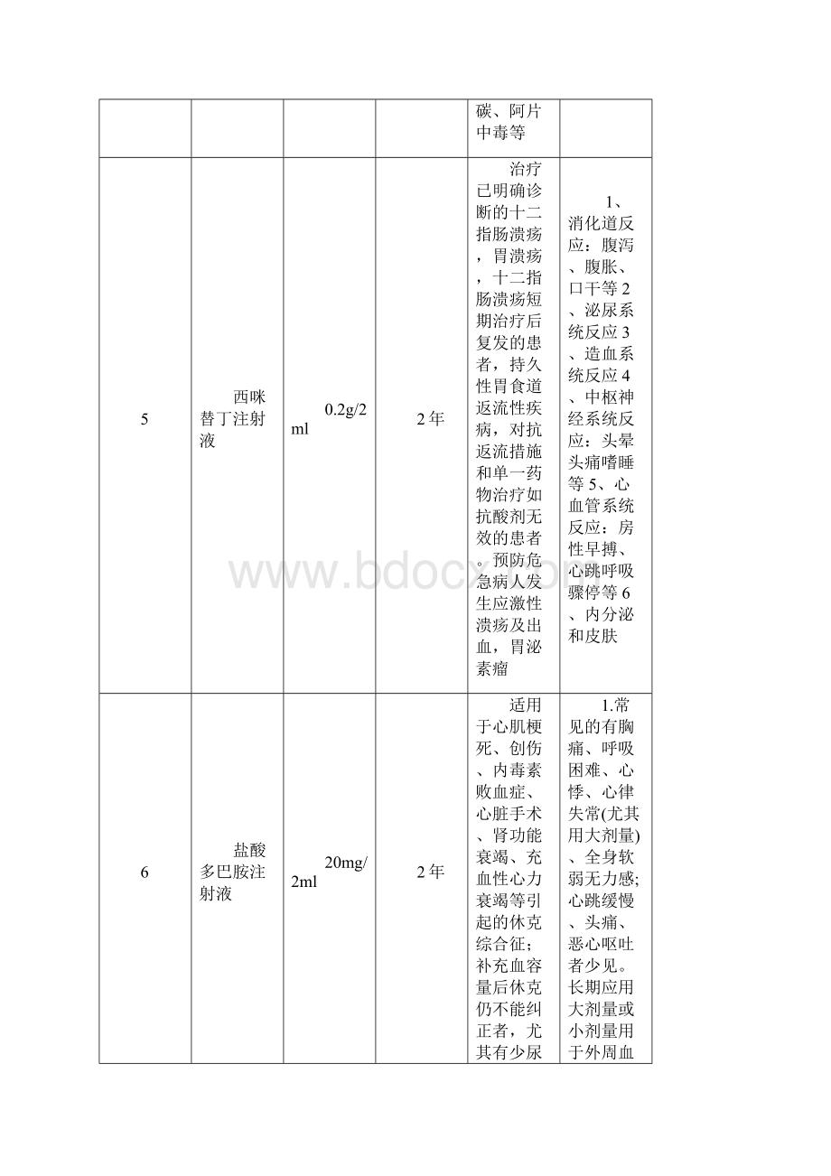 急救药品一览表.docx_第3页