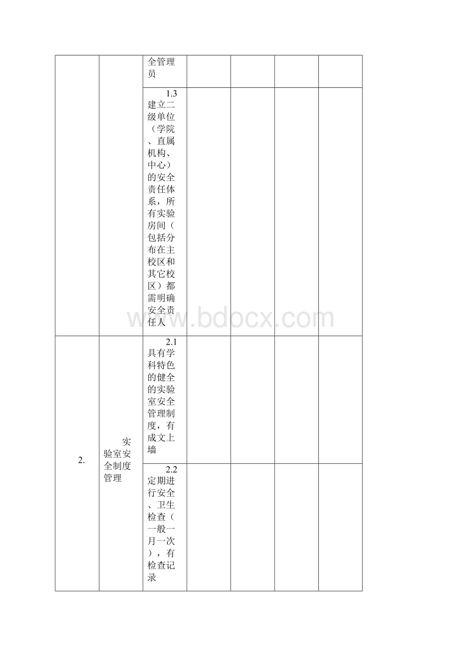 福州大学室安全检查自查表.docx_第2页