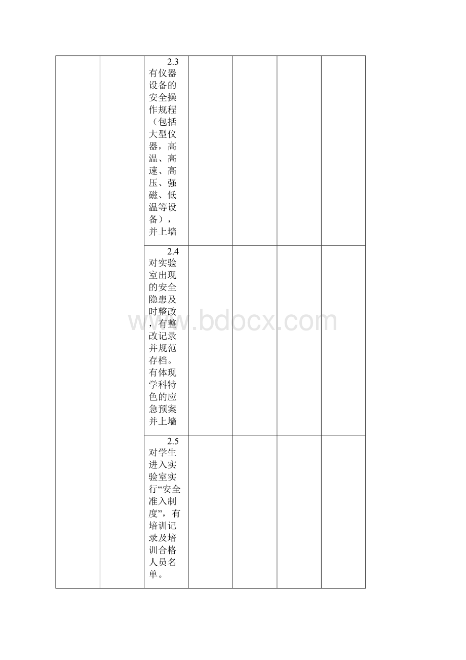 福州大学室安全检查自查表.docx_第3页