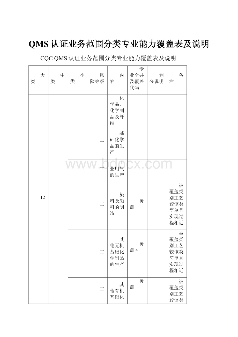 QMS认证业务范围分类专业能力覆盖表及说明.docx