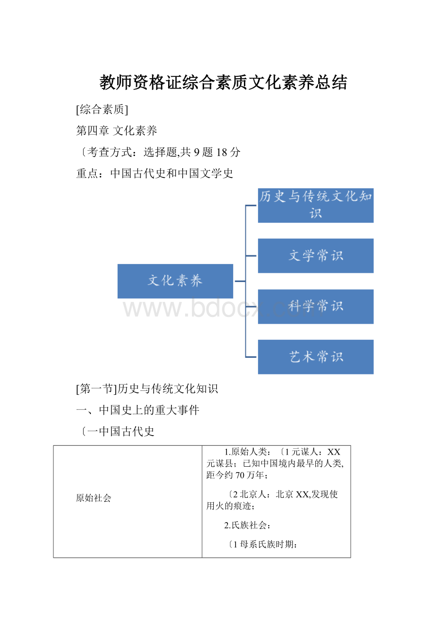 教师资格证综合素质文化素养总结.docx