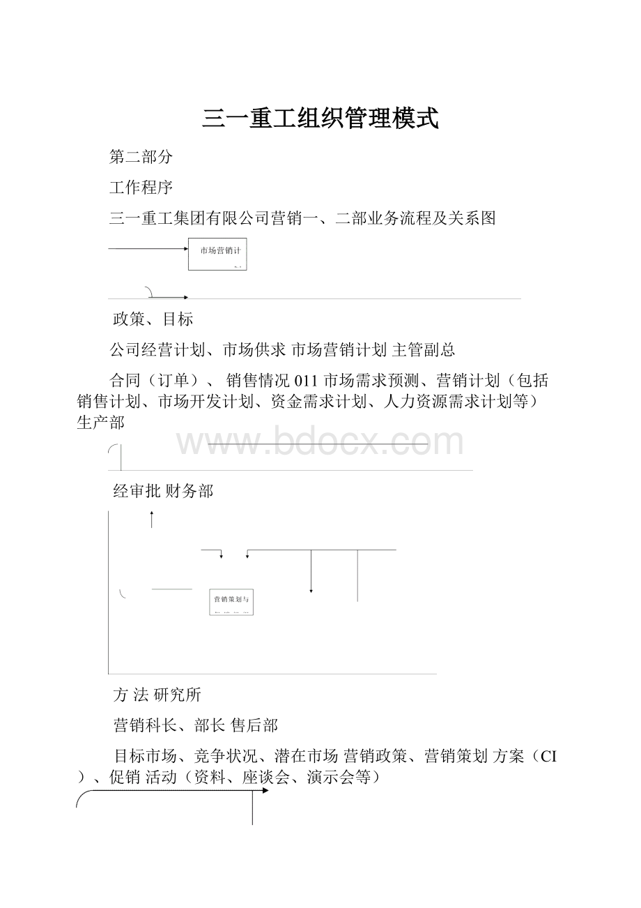 三一重工组织管理模式.docx_第1页