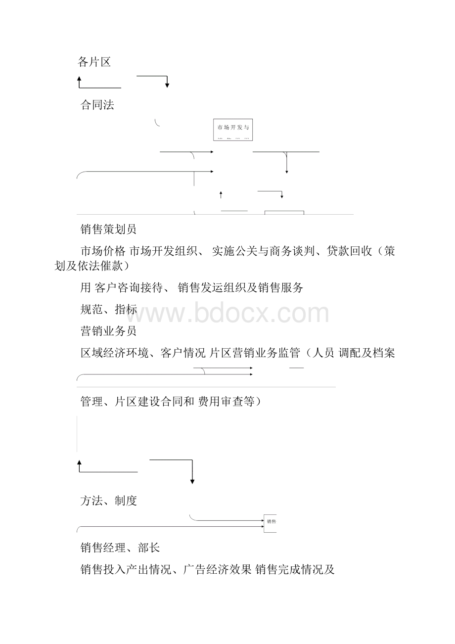 三一重工组织管理模式.docx_第2页