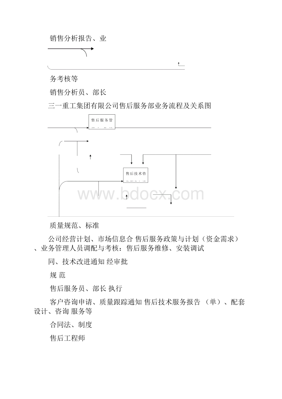 三一重工组织管理模式.docx_第3页