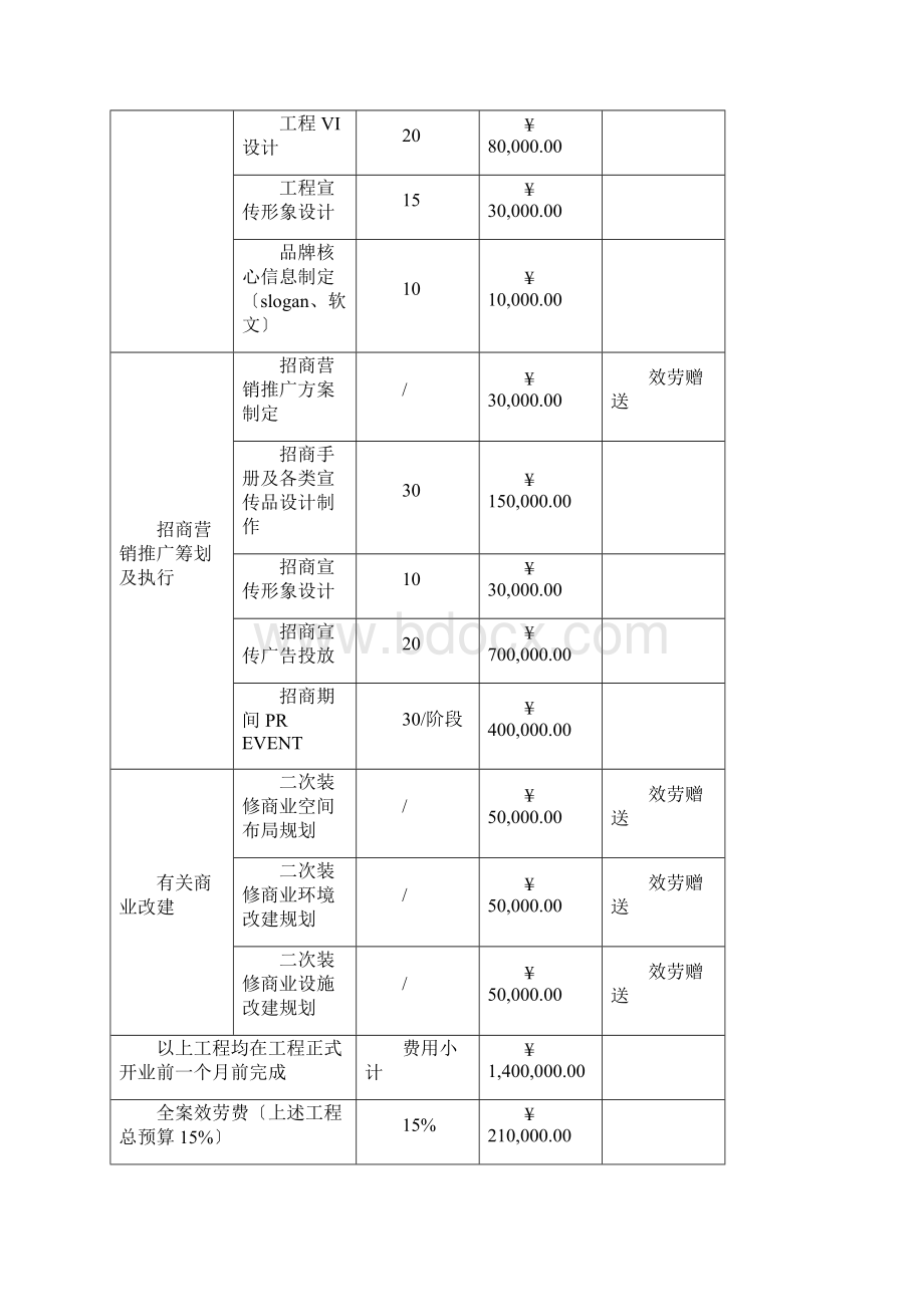 商业地产服务合同空白稿.docx_第3页