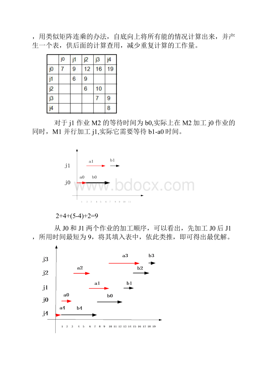 算法笔记动态规划流水作业调问题与Johnson法则.docx_第3页