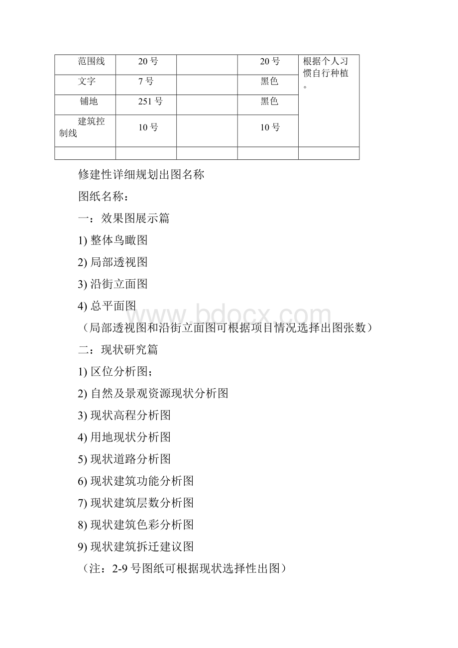 修建性详细规划导图标准要点.docx_第2页