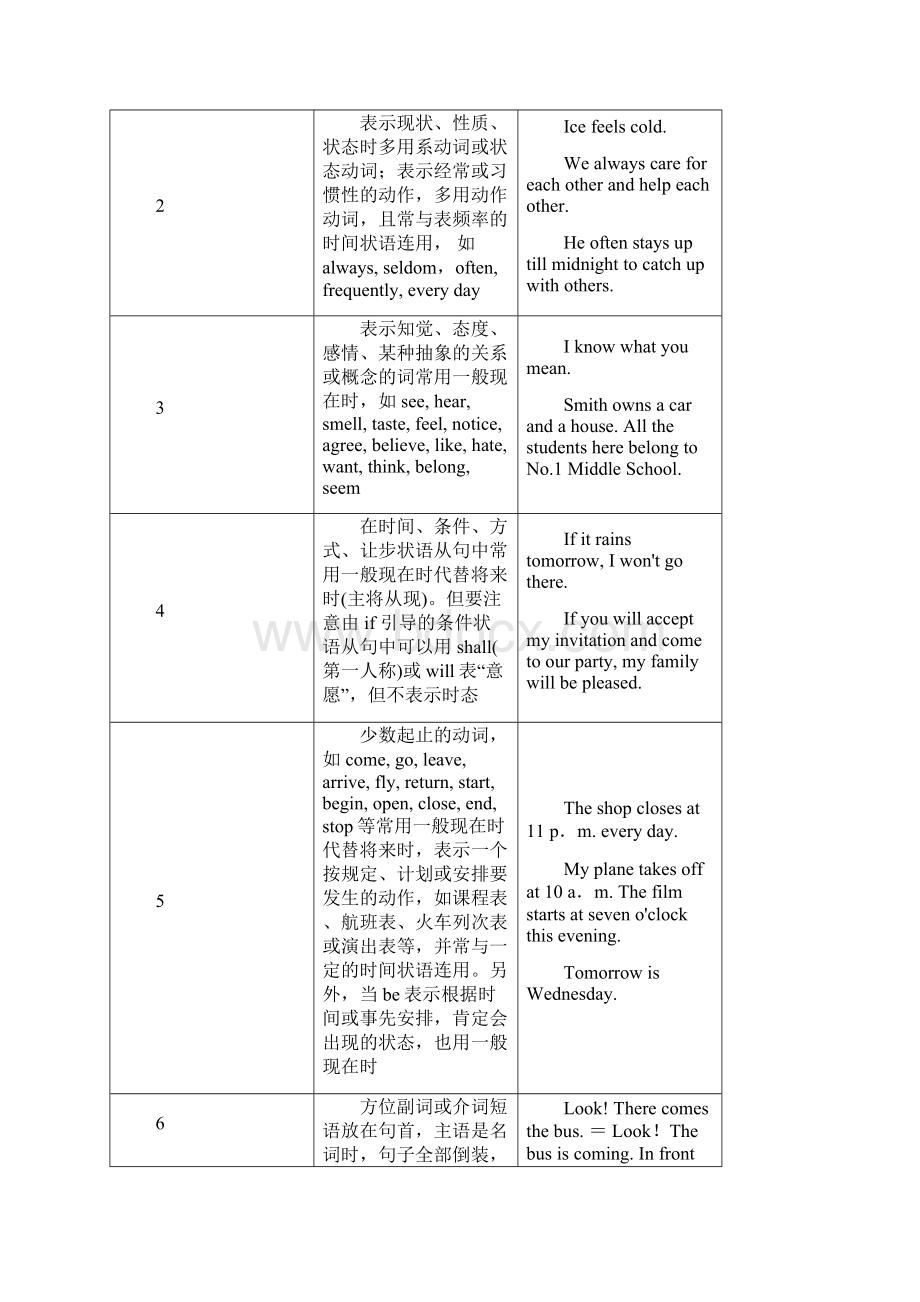 时态语态讲解与练习.docx_第3页