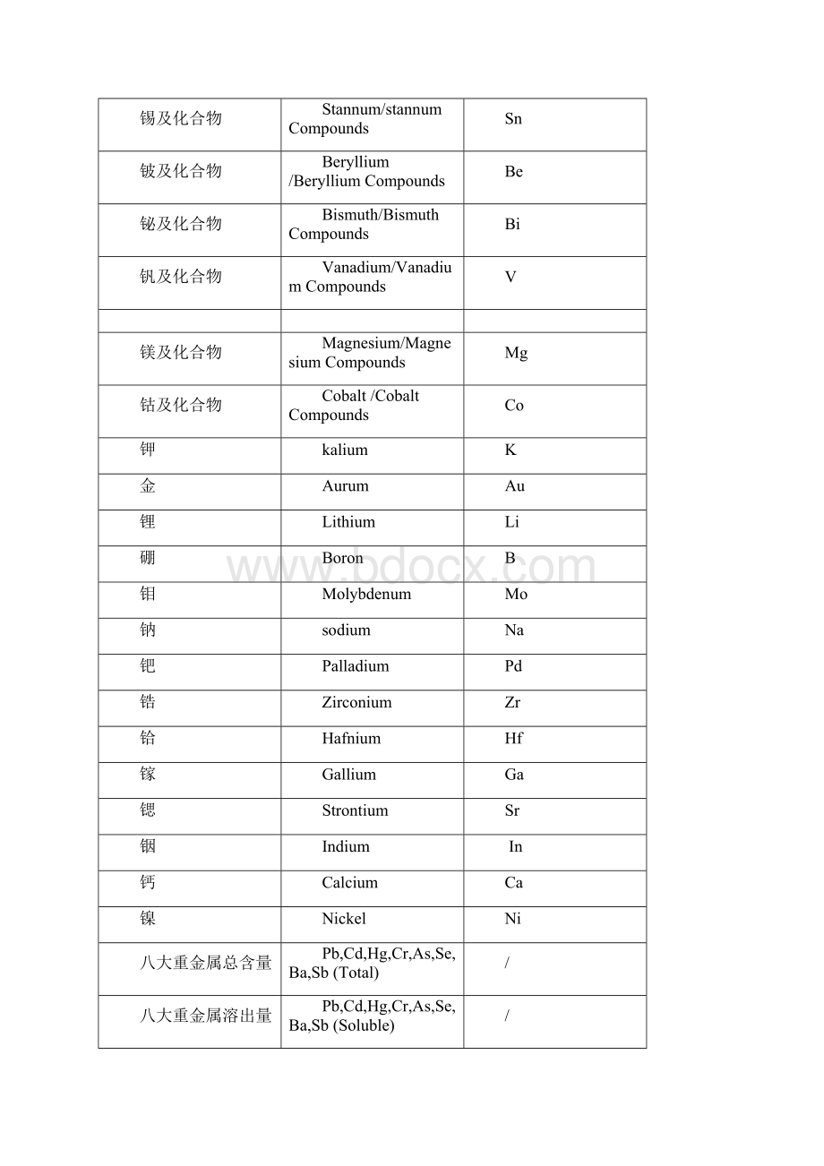 化学物质CAS和EC号.docx_第2页