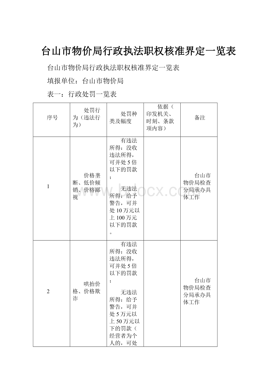 台山市物价局行政执法职权核准界定一览表.docx