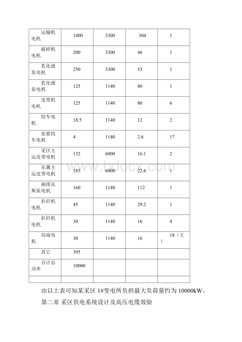 某采区供电设计说明书毕设论文.docx_第3页