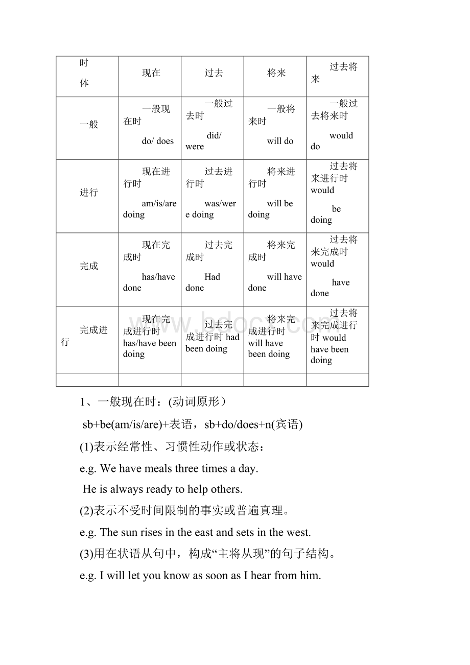 8初中八大时态被动语态.docx_第2页