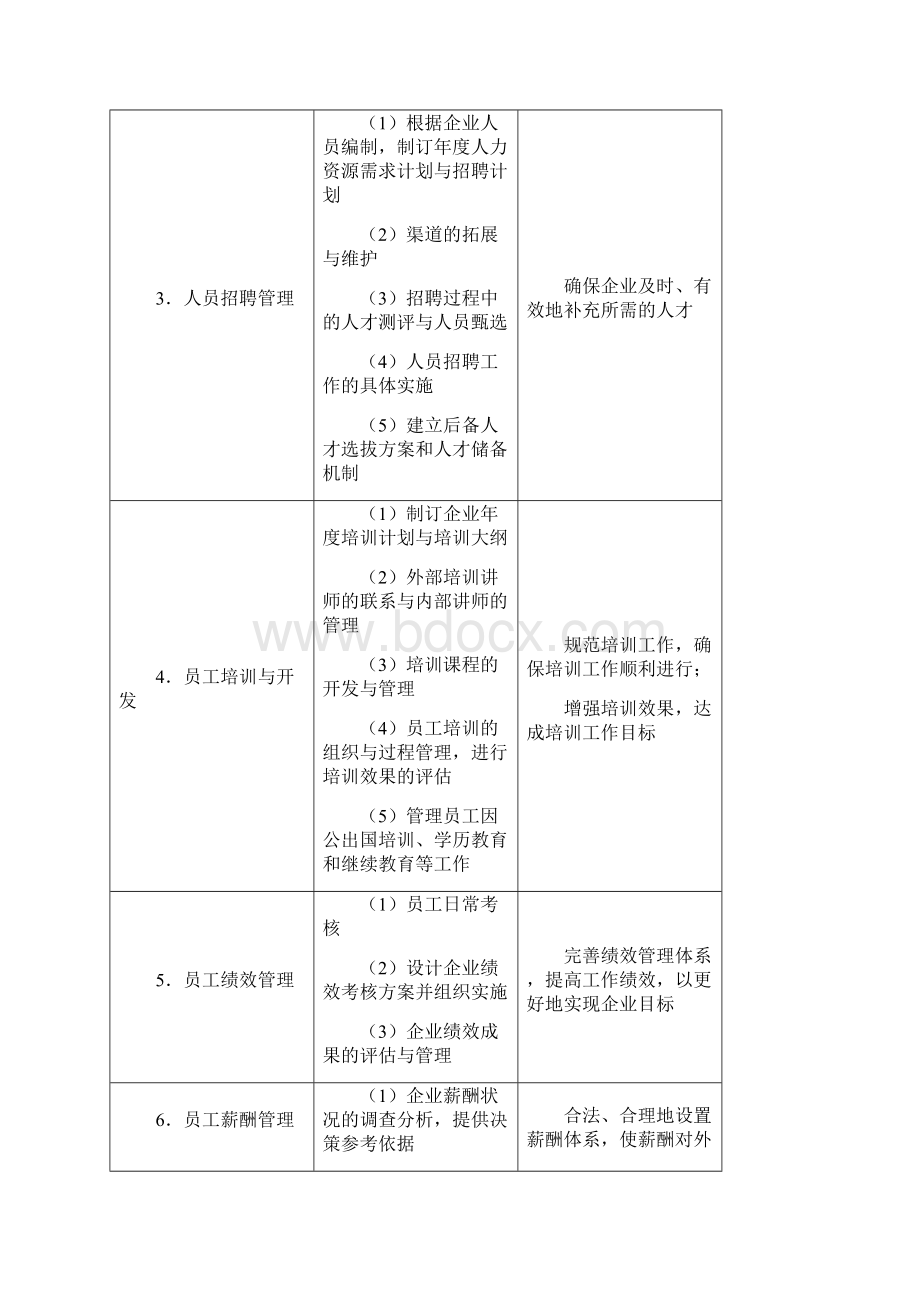 人力资源管理工作手册.docx_第2页