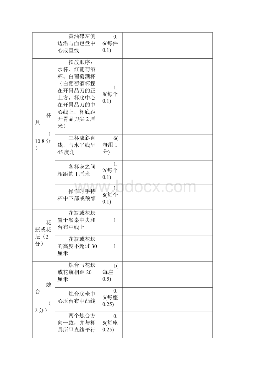 西餐摆台技能标准.docx_第3页