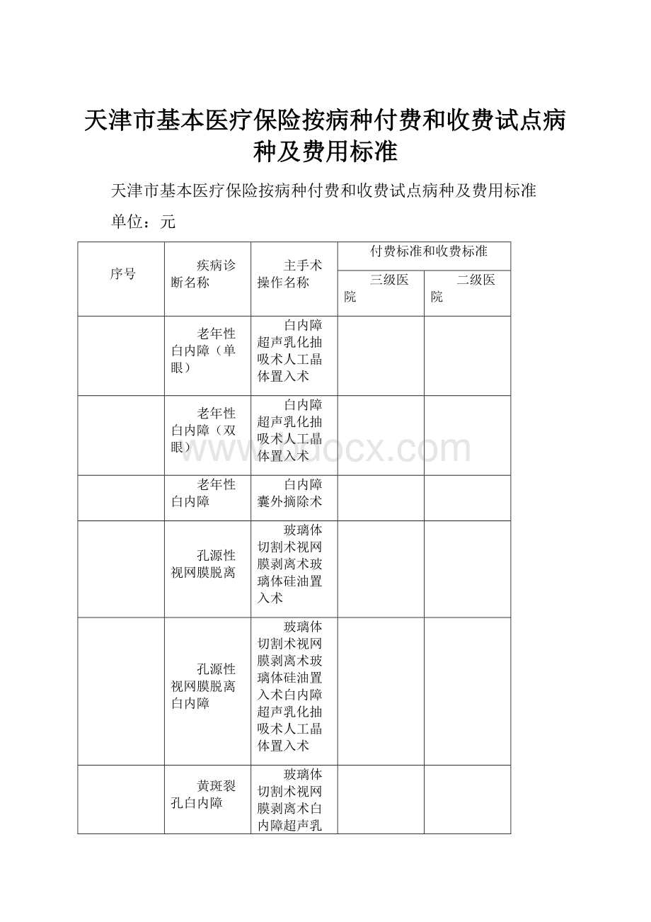 天津市基本医疗保险按病种付费和收费试点病种及费用标准.docx_第1页