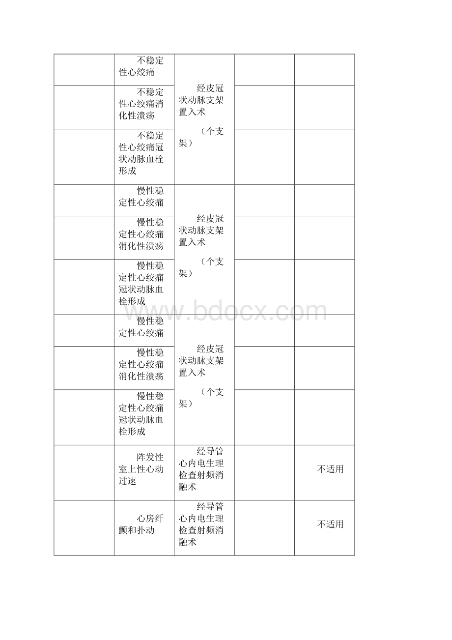 天津市基本医疗保险按病种付费和收费试点病种及费用标准.docx_第3页