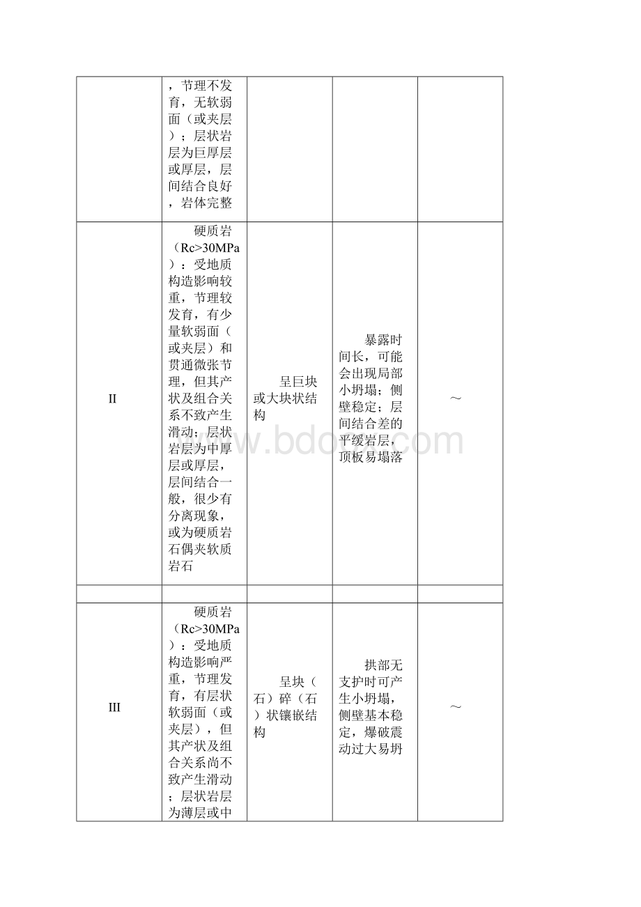 铁路隧道第一次作业.docx_第3页