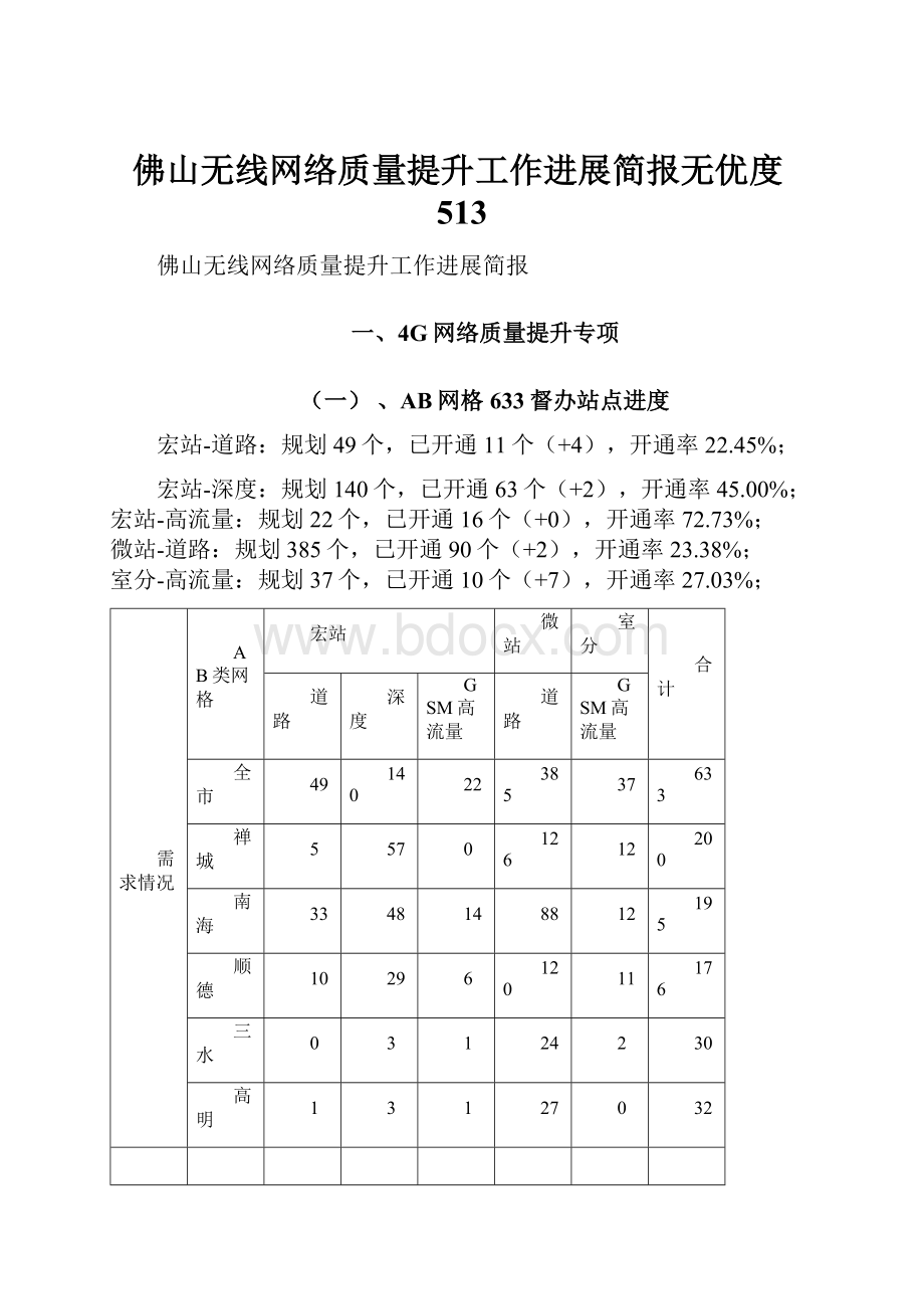 佛山无线网络质量提升工作进展简报无优度513.docx