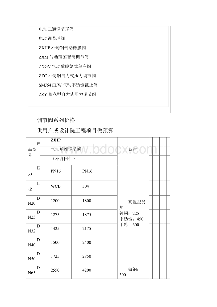 ZZYP自力式压力调节阀.docx_第2页