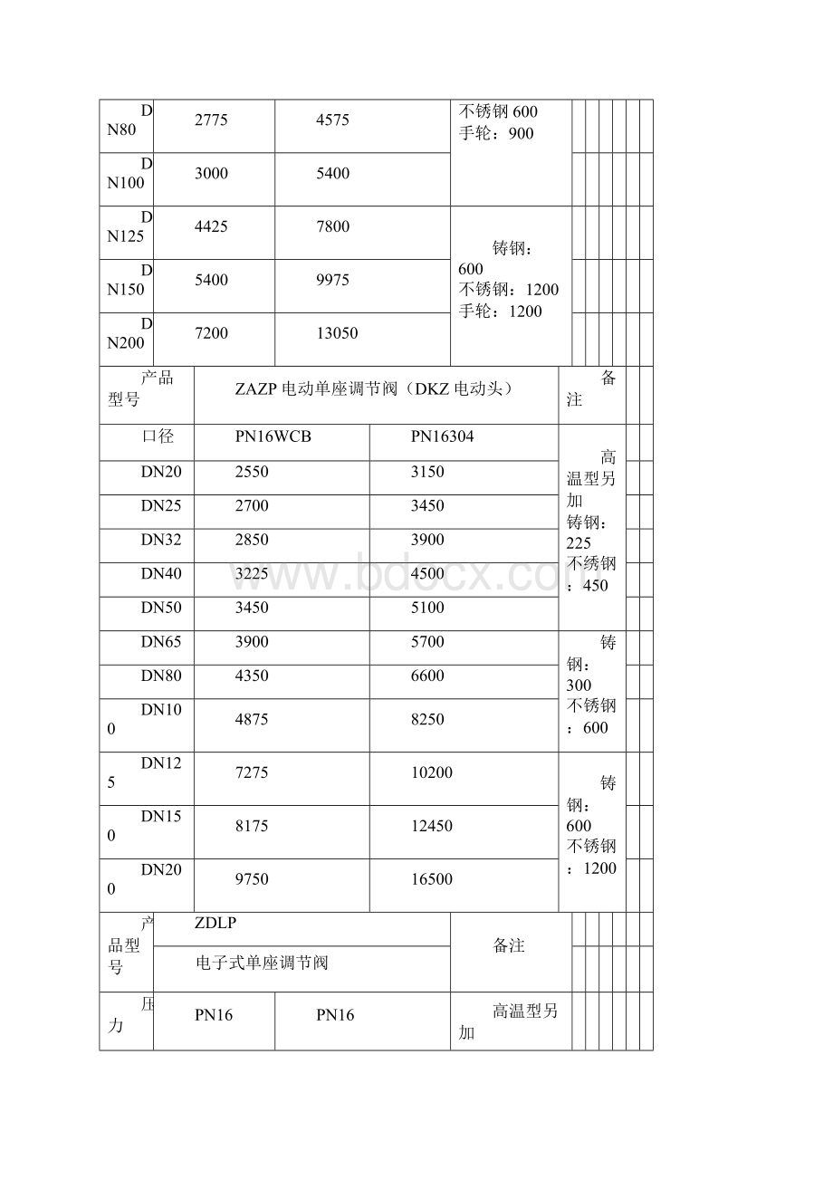 ZZYP自力式压力调节阀.docx_第3页