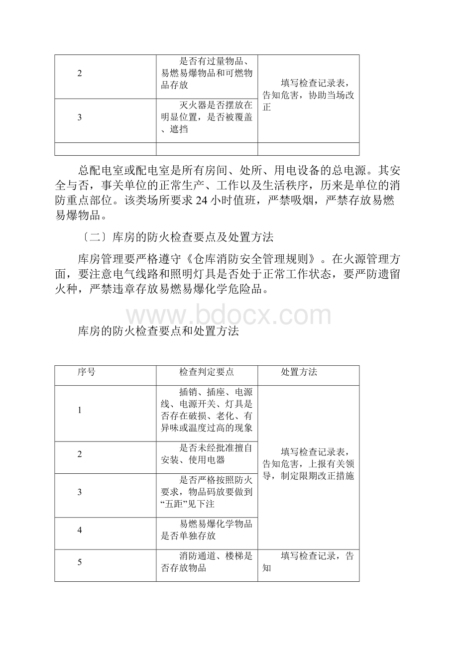 消防安全检查的内容及检查方法最新.docx_第3页