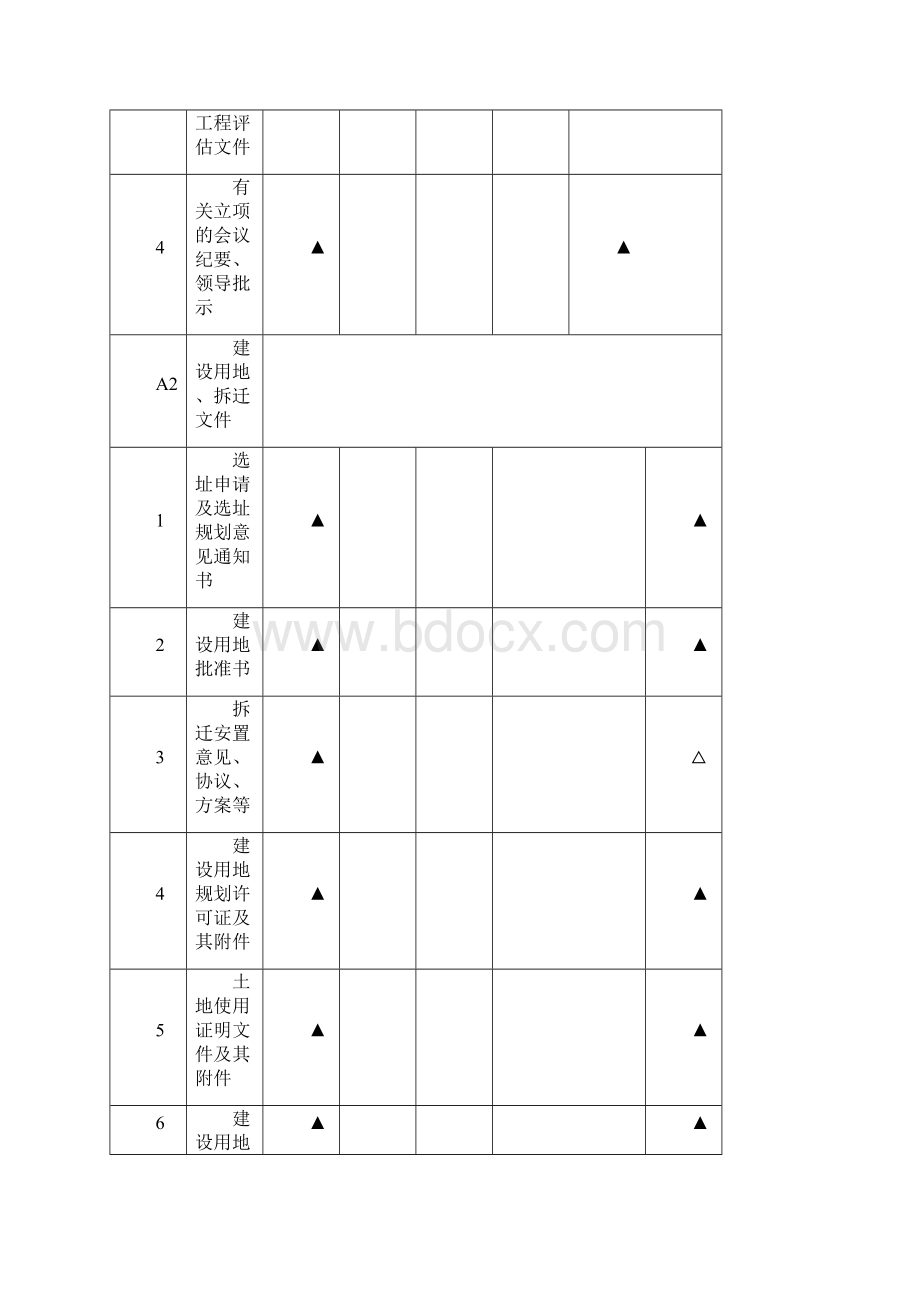 建筑工程文件归档规范附录B整理版.docx_第2页