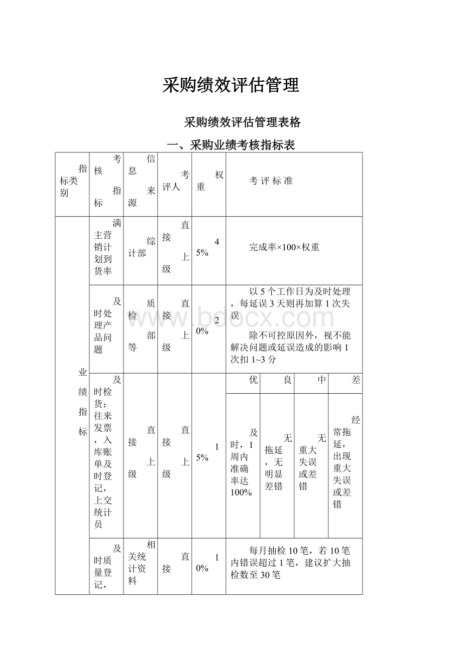 采购绩效评估管理.docx_第1页