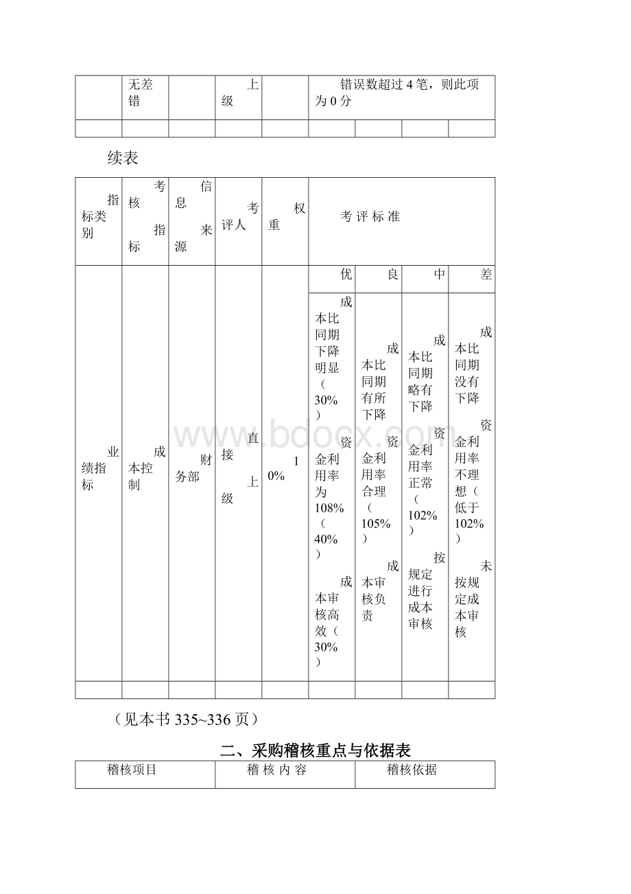 采购绩效评估管理.docx_第2页