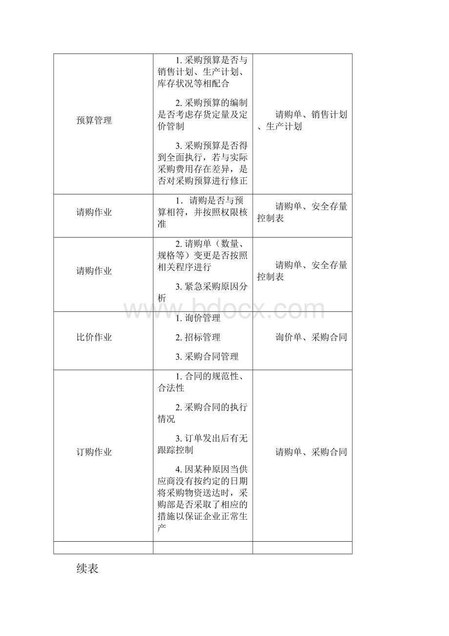 采购绩效评估管理.docx_第3页