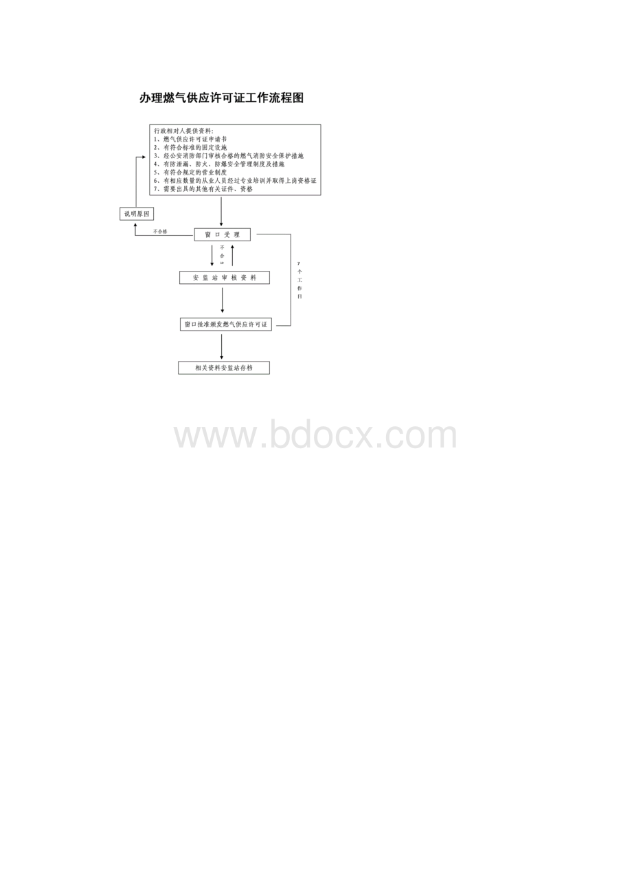 办理装饰工程施工许可证工作流程图.docx_第2页