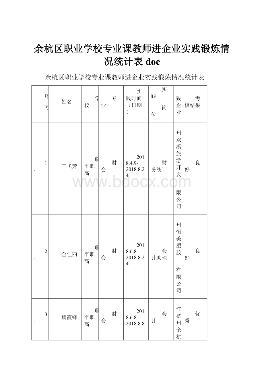 余杭区职业学校专业课教师进企业实践锻炼情况统计表doc.docx