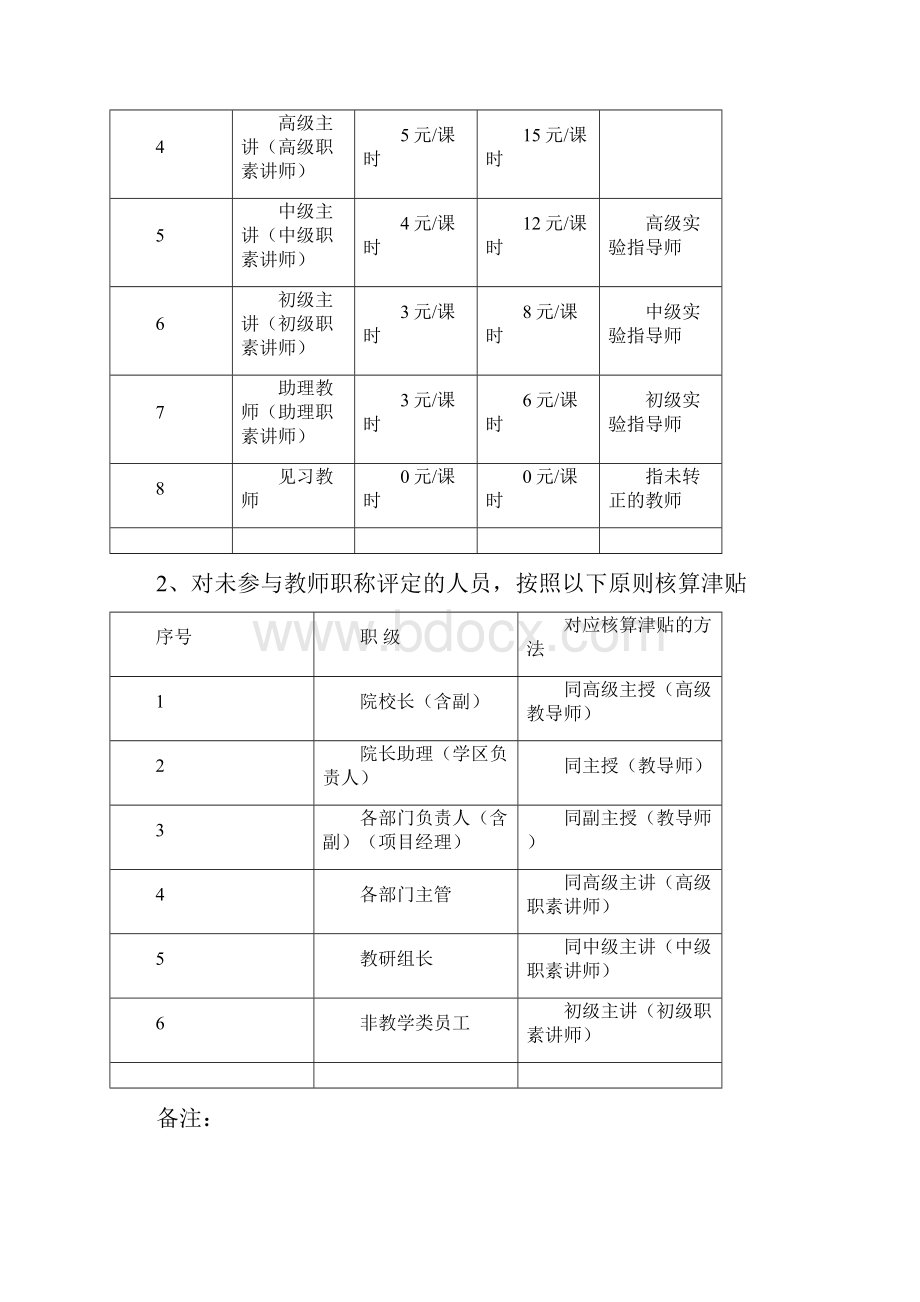 院校学校教师课酬及绩效实施方案细则.docx_第3页