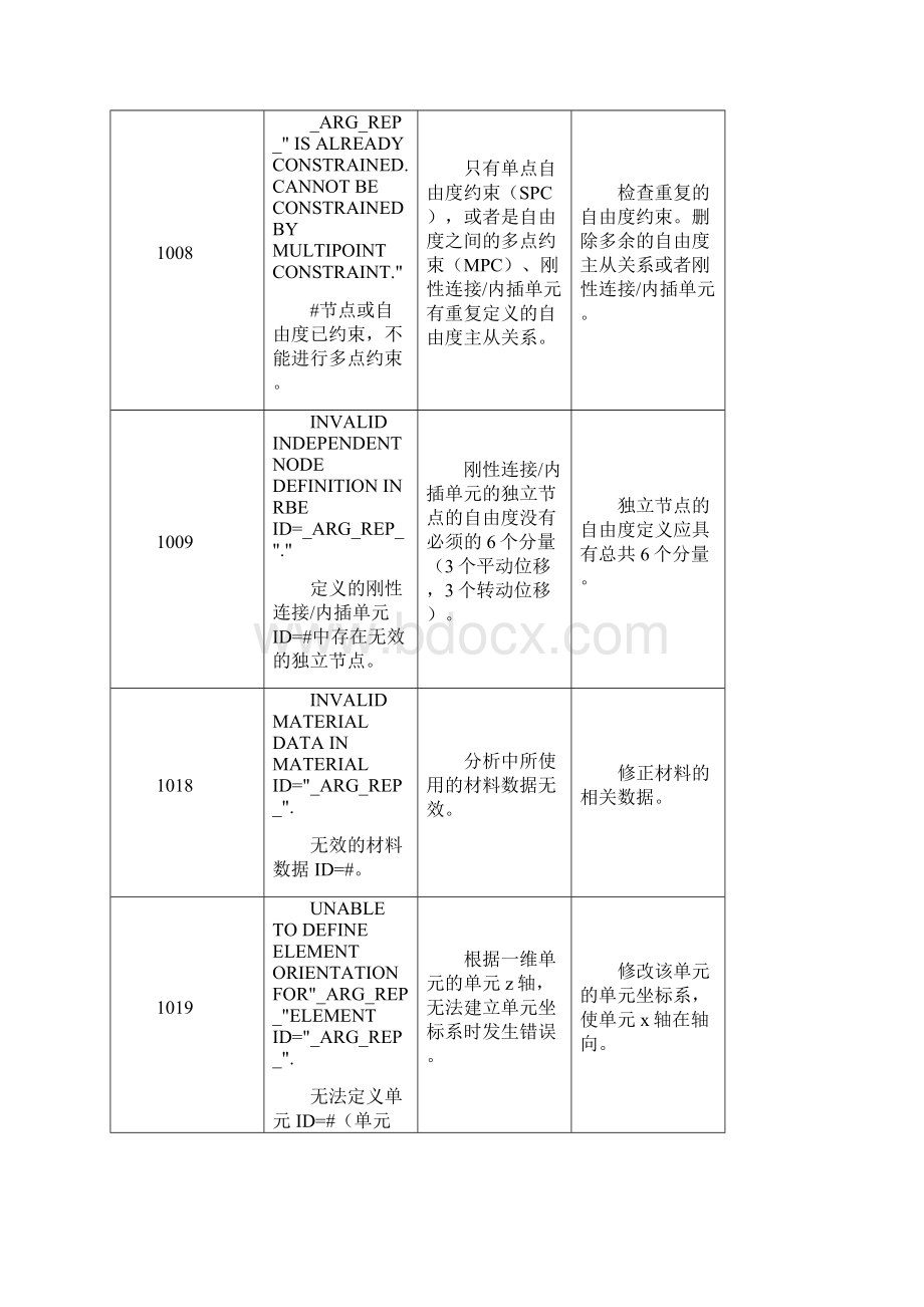 midasgtsnx报错信息提示原因分析及操作建议.docx_第2页