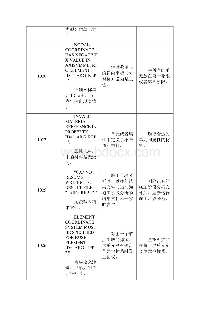 midasgtsnx报错信息提示原因分析及操作建议.docx_第3页