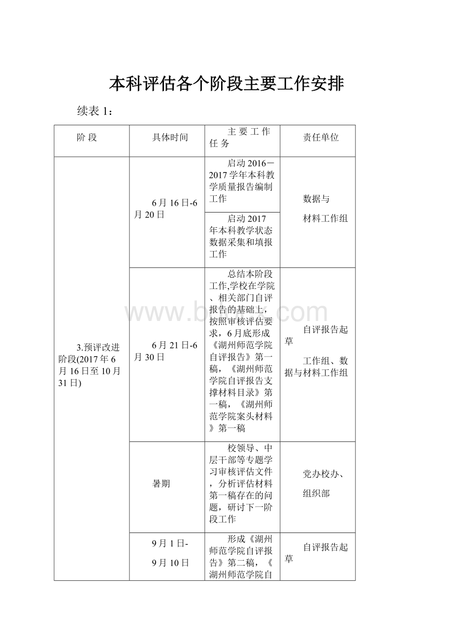 本科评估各个阶段主要工作安排.docx