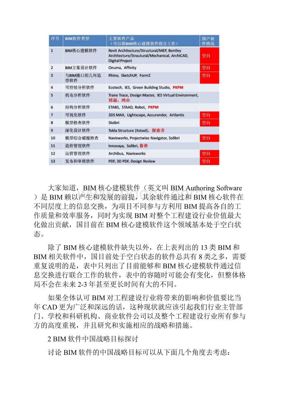 BIM的市场分析.docx_第2页