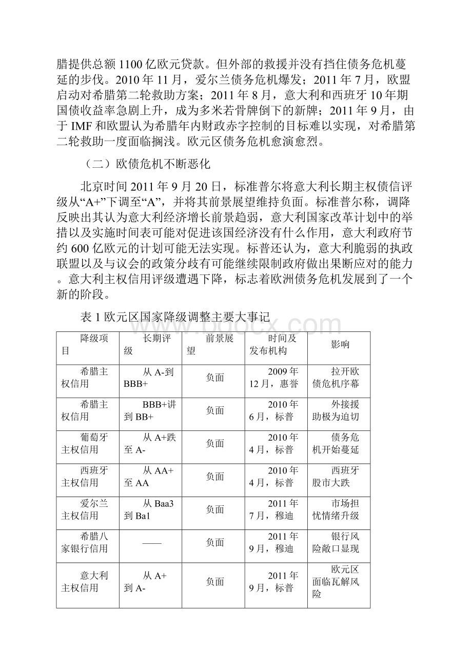 欧债危机的表现原因及解决方案分析.docx_第2页