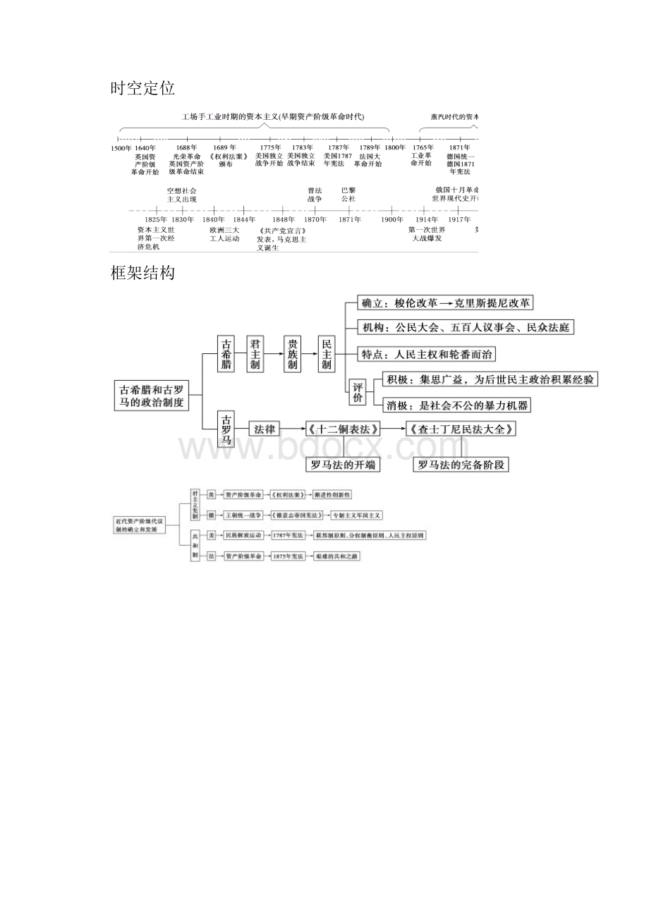 完整word版1 高中历史必修一思维导图.docx_第2页