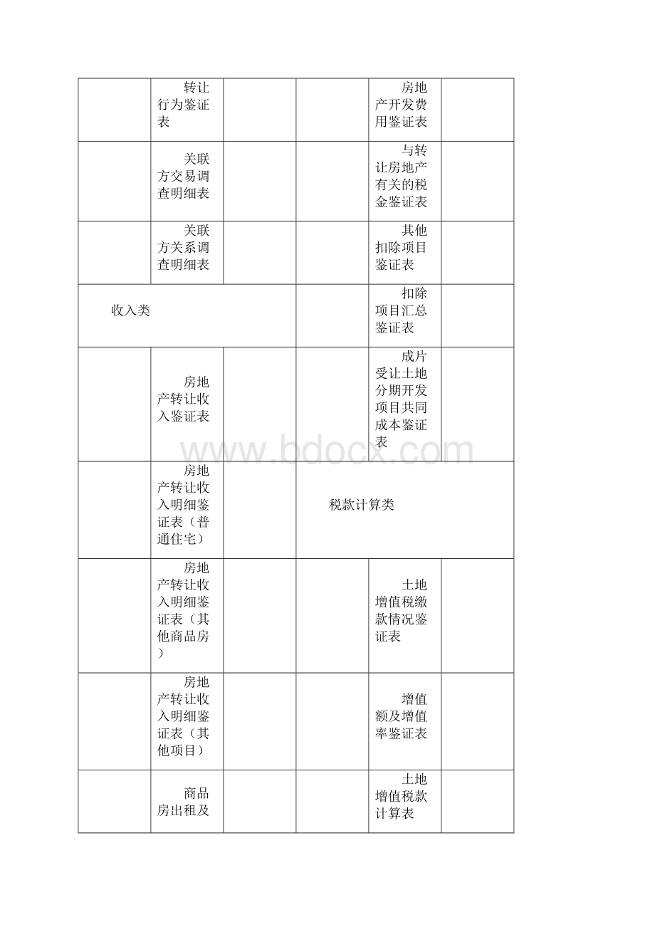 土地增值税清算鉴证业务工作底稿.docx_第2页