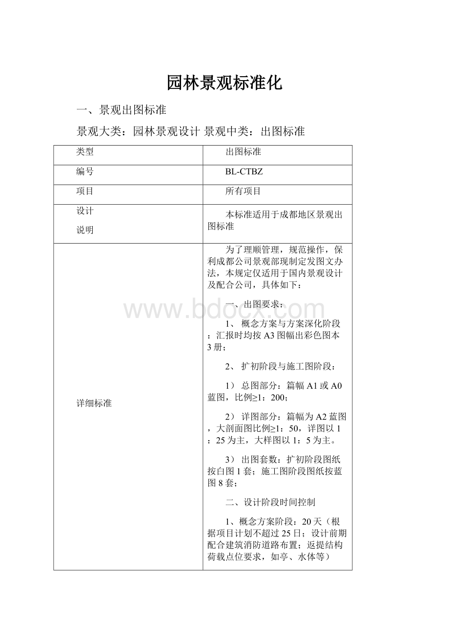 园林景观标准化.docx