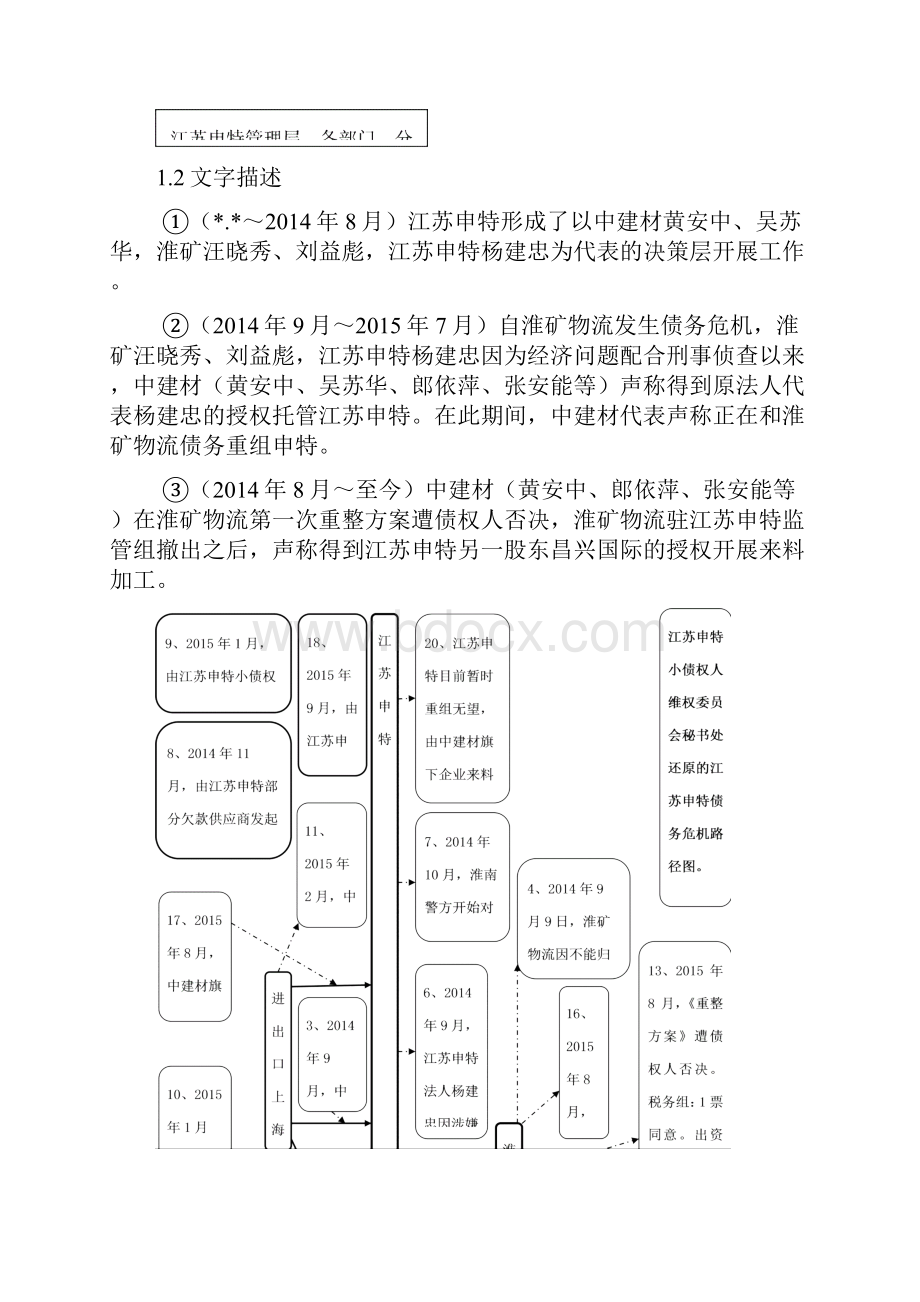 江苏申特债务危机.docx_第2页