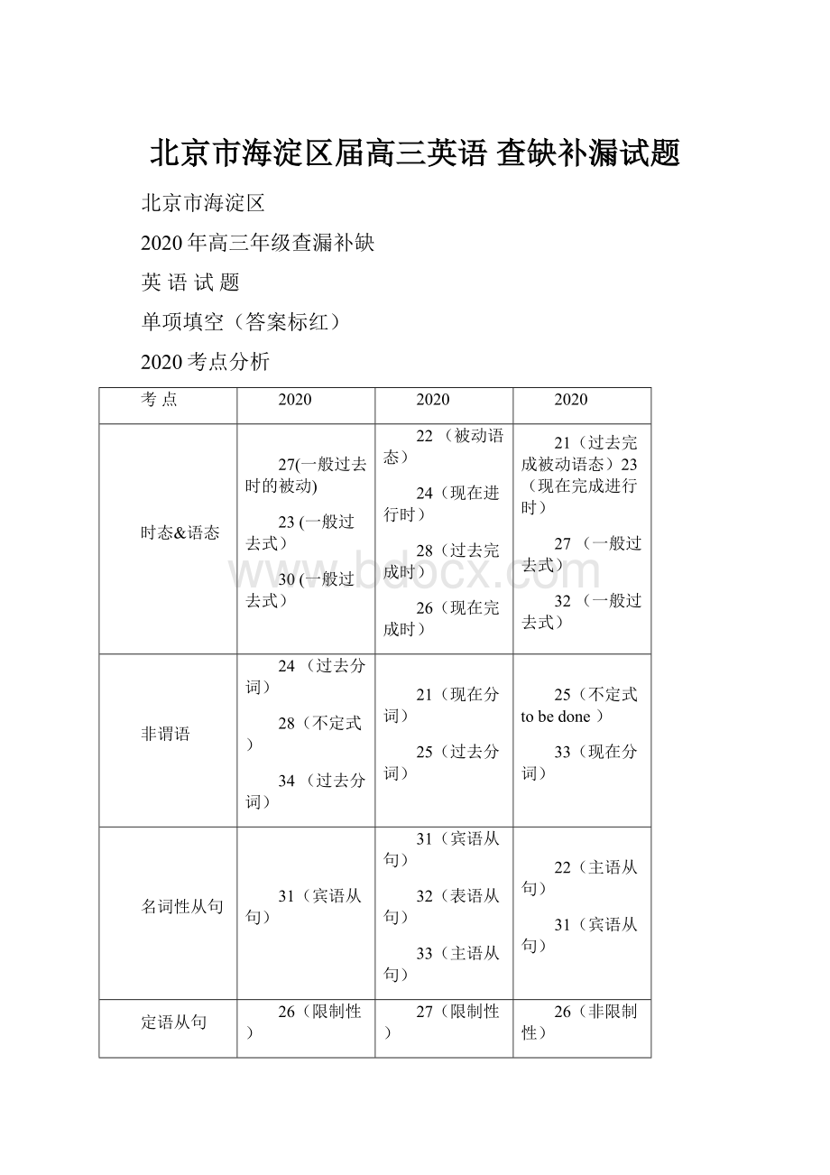 北京市海淀区届高三英语 查缺补漏试题.docx_第1页