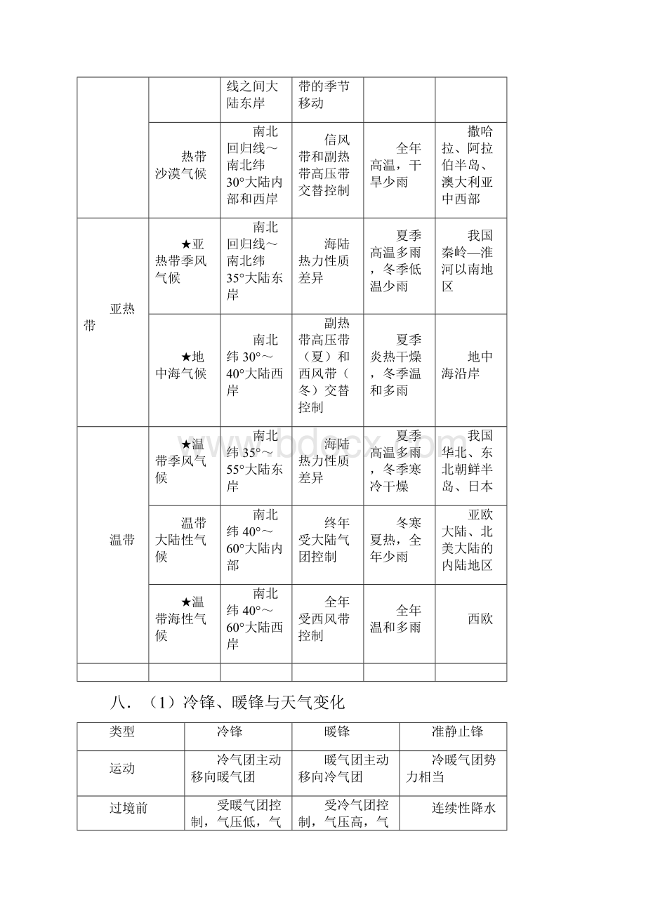 高中地理综合题答题思路及解题方法.docx_第3页