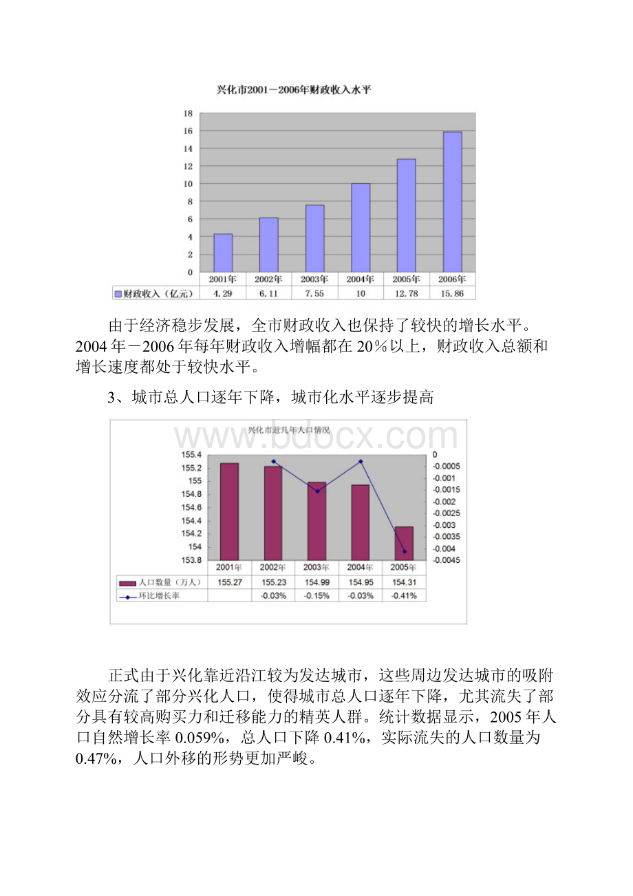 兴化市场报告.docx_第3页